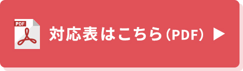 対応表はこちら