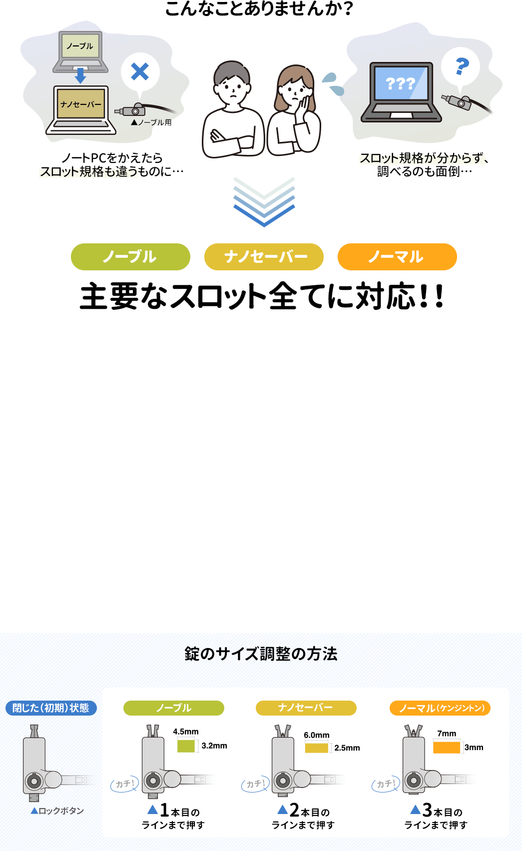 こんなことありませんか？ 主要なスロット全てに対応！！ 錠のサイズ調整の方法