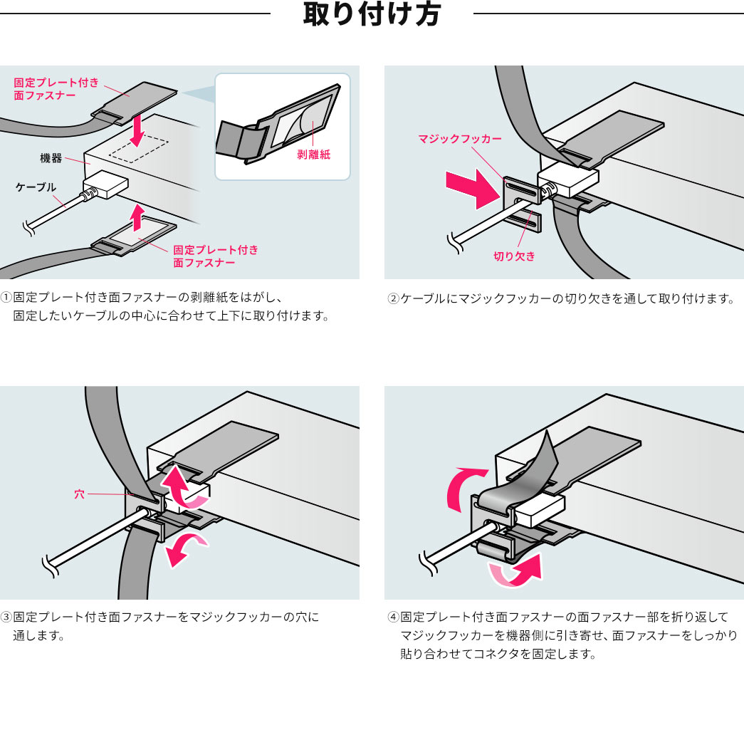 取り付け方