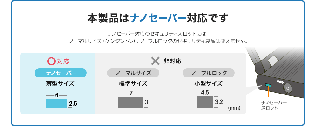 本製品はナノセーバー対応です