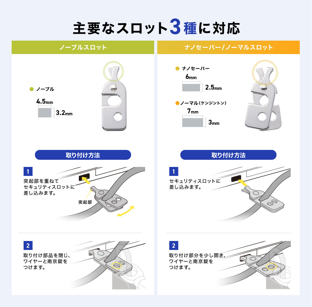 主要なスロット3種に対応