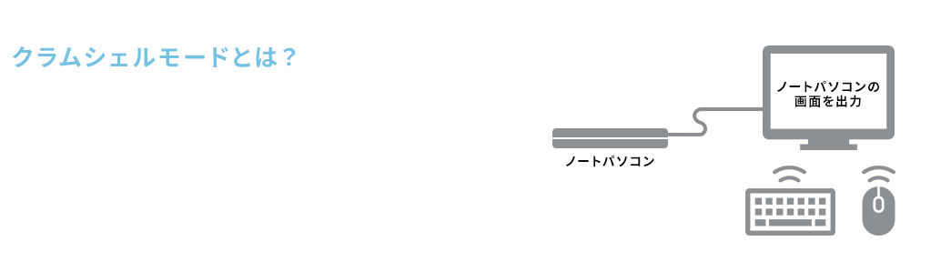 クラムシェルモードとは