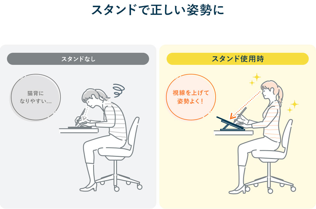 スタンドで正しい姿勢に スタンドなし 猫背になりやすい スタンド使用時 視線を上げて姿勢よく！ お子さまにもおすすめです！