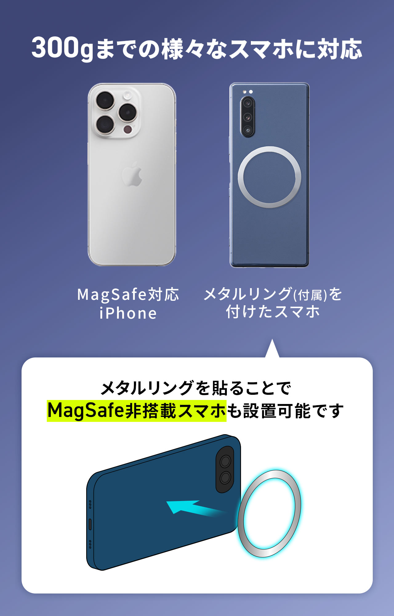 MagSafe対応iPhone、メタルリングを付けたスマホなど300gまでの様々なスマホに対応 メタルリングを貼ることでMagSafe非搭載スマホも設置可能です