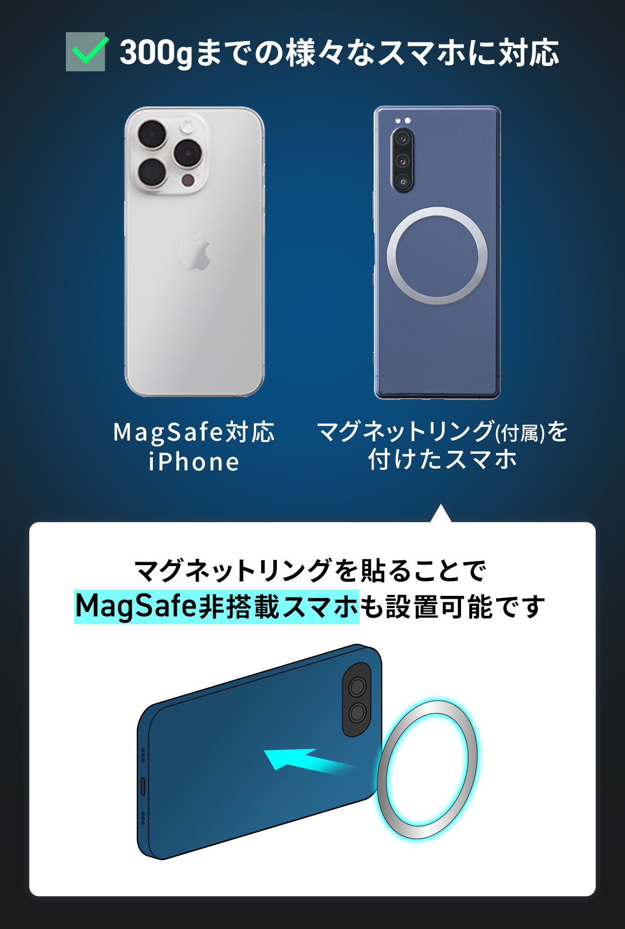 MagSafe対応のiPhoneや、付属のマグネットリングを付けたスマホなど、300gまでの様々なスマホに対応します。また、マグネットリングを貼ることで、MagSafe非搭載スマホも設置可能です。