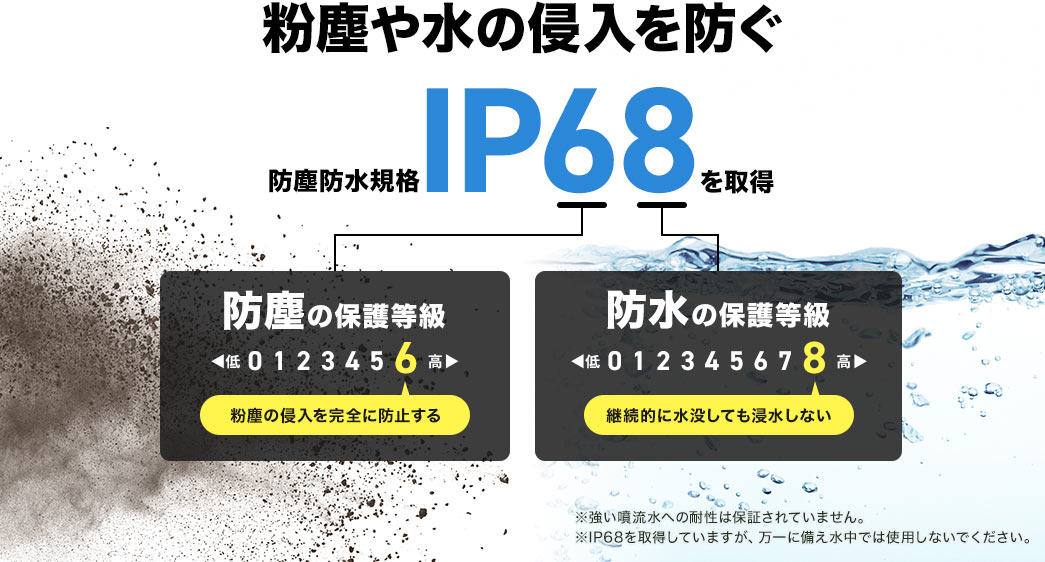 粉塵や水の侵入を防ぐ 防塵防水規格IP68を取得