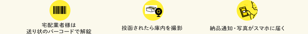 宅配業者は送り状のバーコードで解錠 投函されたら庫内を撮影 納品通知・写真がスマホに届く