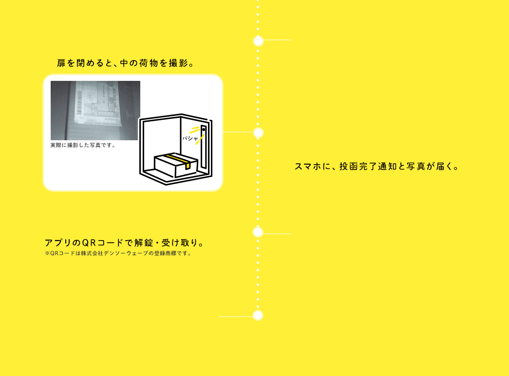 扉を閉めると、中の荷物を撮影 スマホに、投函完了通知と写真が届く アプリのQRコードで解錠・受け取り