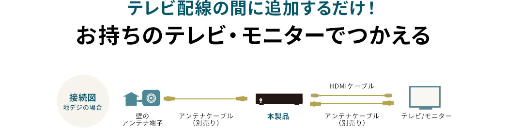 テレビ配線の間に追加するだけ！お持ちのテレビ・モニターでつかえる