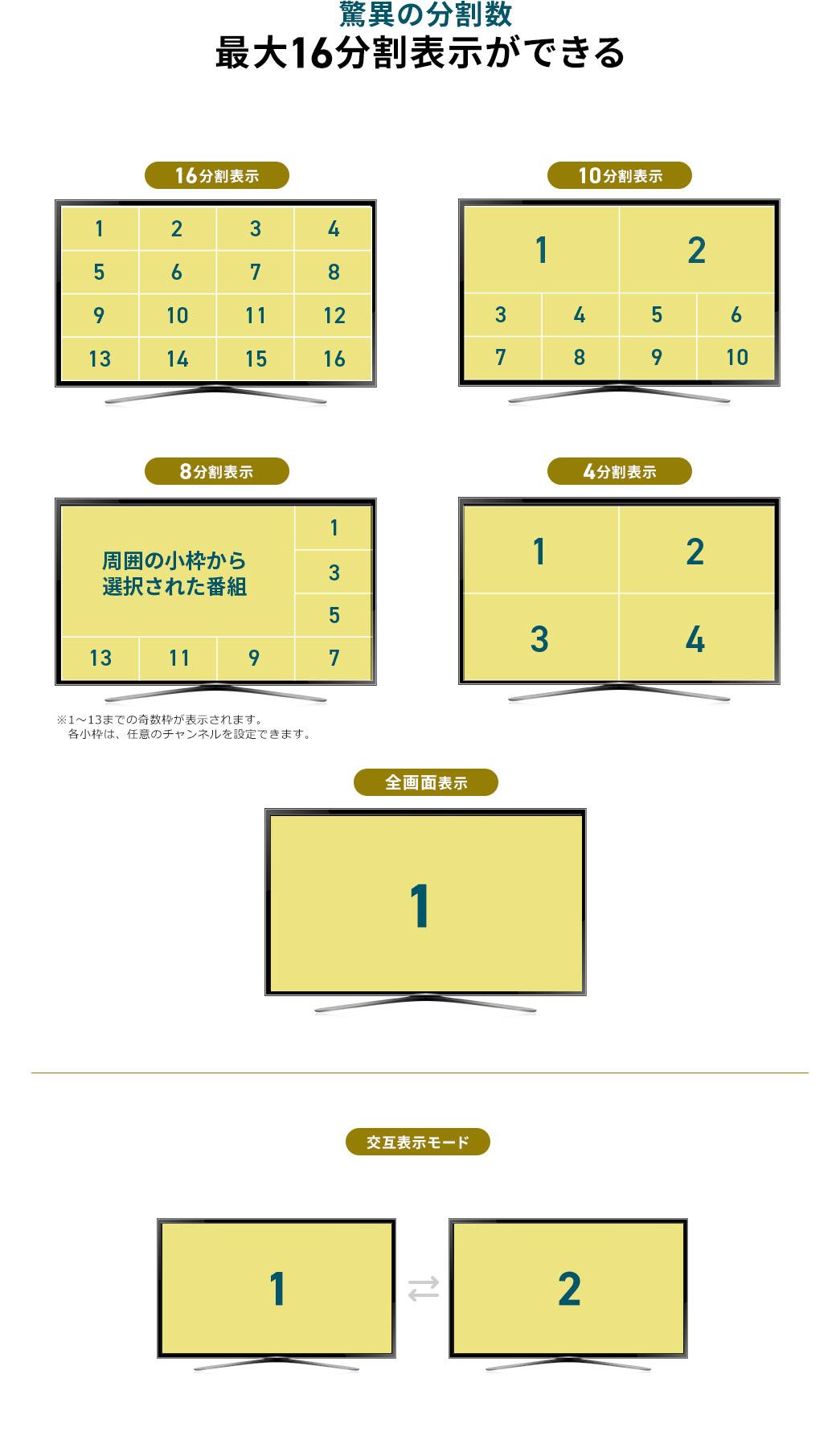 驚異の分割数　最大16分割表示ができる