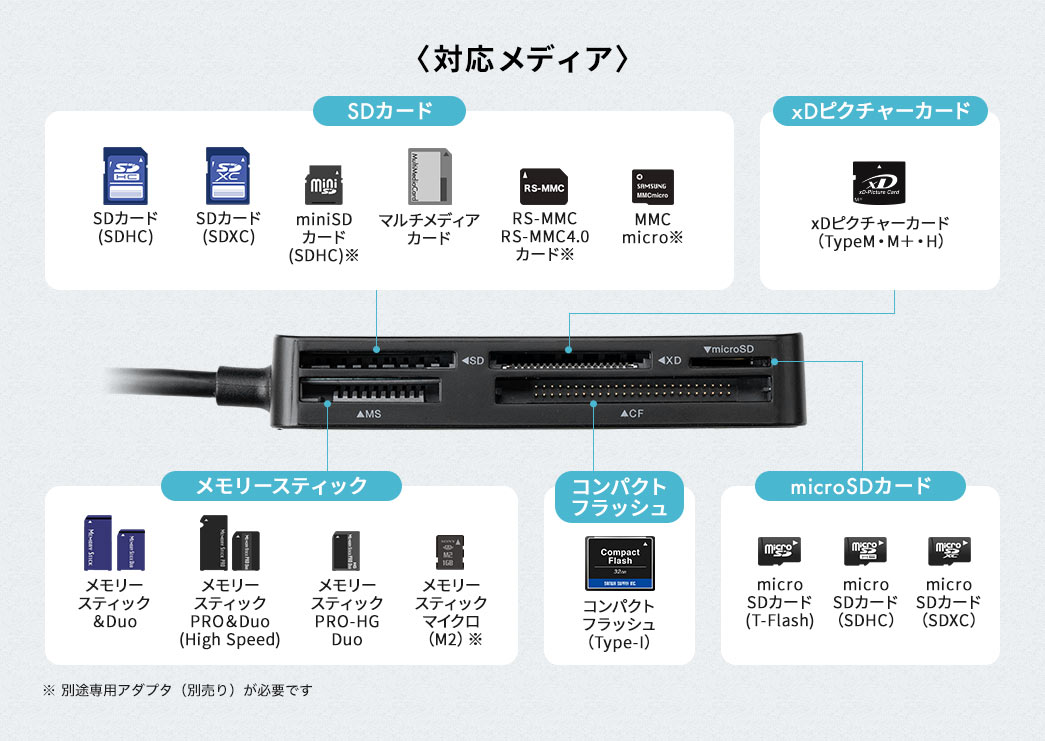対応メディア