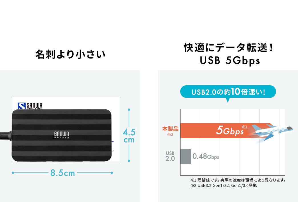名刺より小さい 快適にデータ転送！ USB 5Gbps