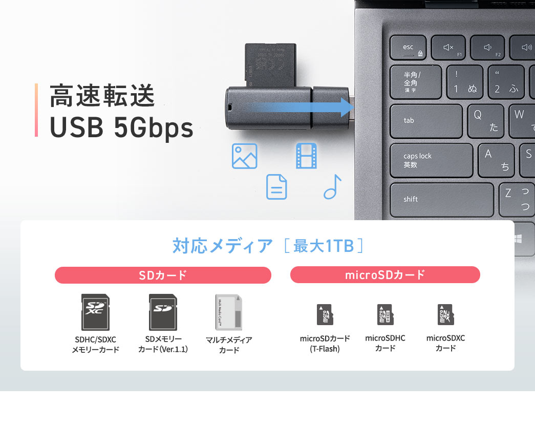 高速転送 USB 5Gbps
