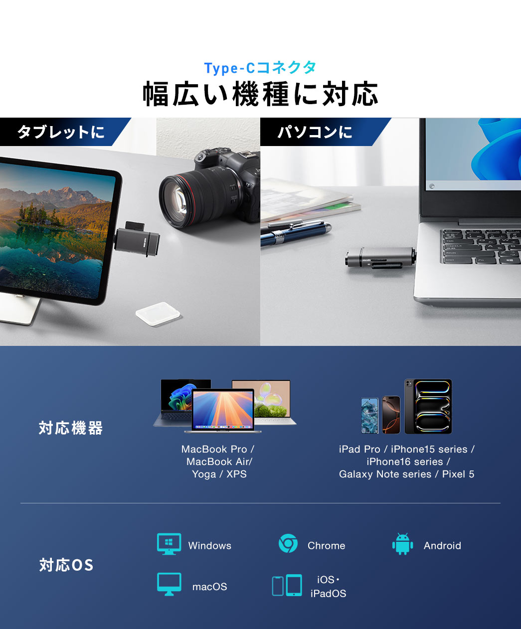 Type-Cコネクタ採用で、タブレットやパソコンなど幅広い機種に対応。対応機種：MacBook Pro、MacBook Air、Yoga、XPS、iPad Pro、iPhone 15／16シリーズ、Galaxy Noteシリーズ、Pixel 5。対応OS：Windows、ChromeOS、Android、macOS、iOS、iPadOS。