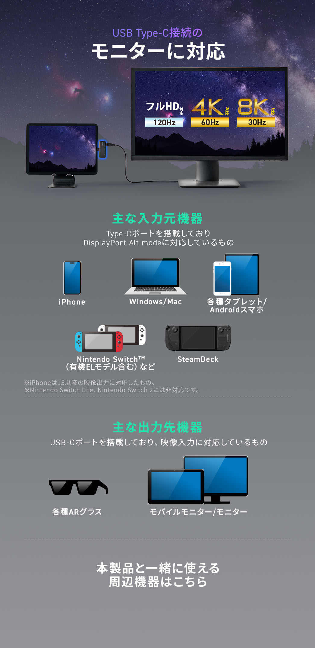 USB Type-C接続のモニターに対応。主な入力元機器、iPhone、Windowsパソコン、Mac、各種タブレット、Androidスマホなど。※iPhoneは15以降の映像出力に対応したもの。主な出力先機器、各種ARグラス、モバイルモニター、モニターなど。本製品と一緒に使える周辺機器はこちら。