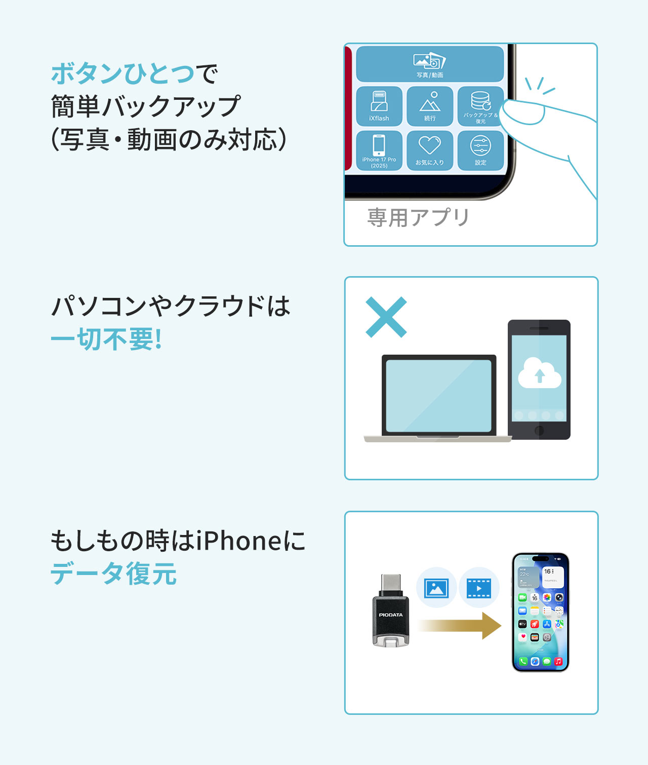 専用のアプリでボタンひとつで写真と動画を簡単バックアップ。パソコンやクラウドは一切不要でもしもの時はiPhoneにデータを復元することが可能です。