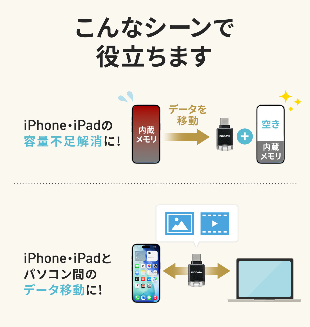 iphoneやipadの容量不足解消、パソコン間のデータ移動など様々な場面で役立ちます。