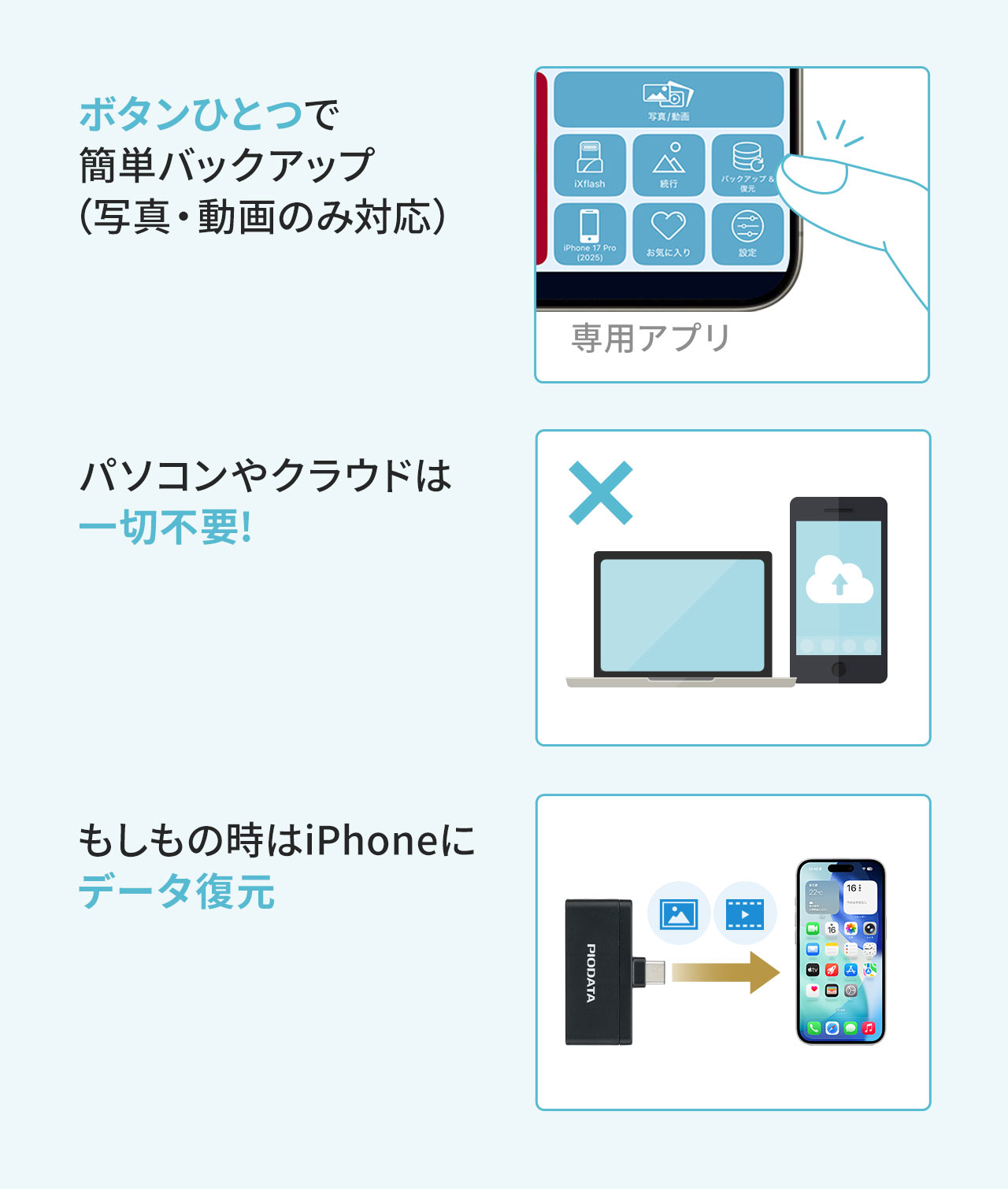 専用のアプリでボタンひとつで写真と動画を簡単バックアップ。パソコンやクラウドは一切不要でもしもの時はiPhoneにデータを復元することが可能です。