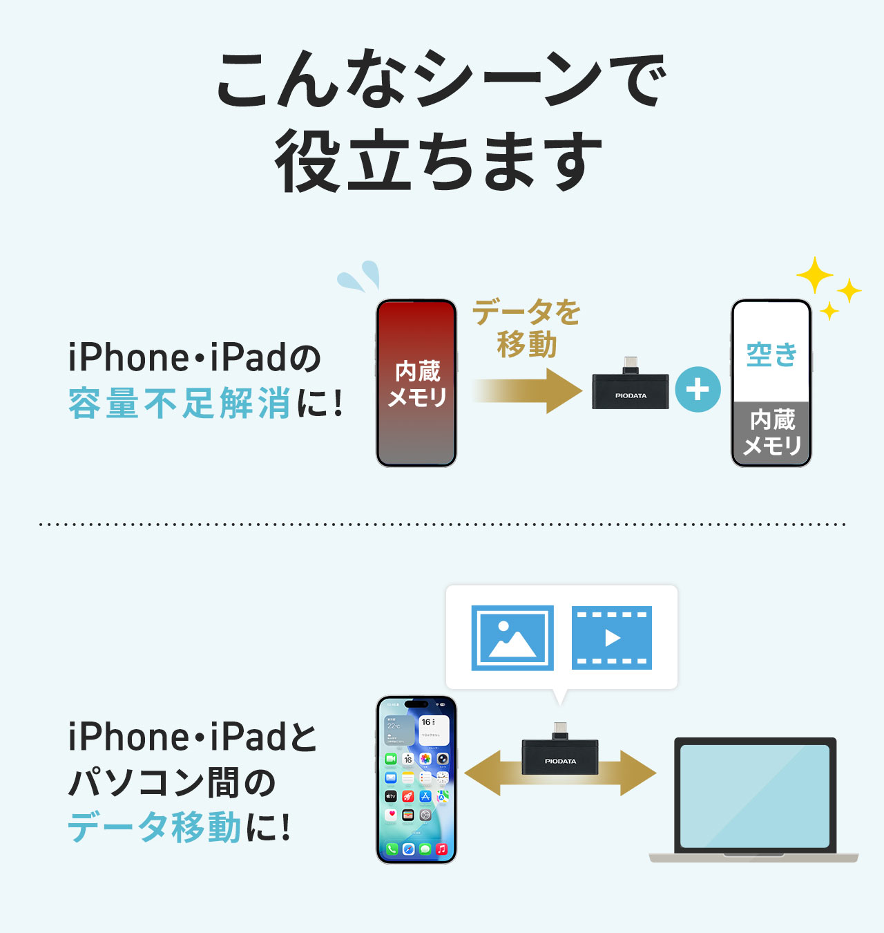 iPhone・iPadの容量不足解消やパソコン間のデータ移動など様々なシーンで役立ちます。