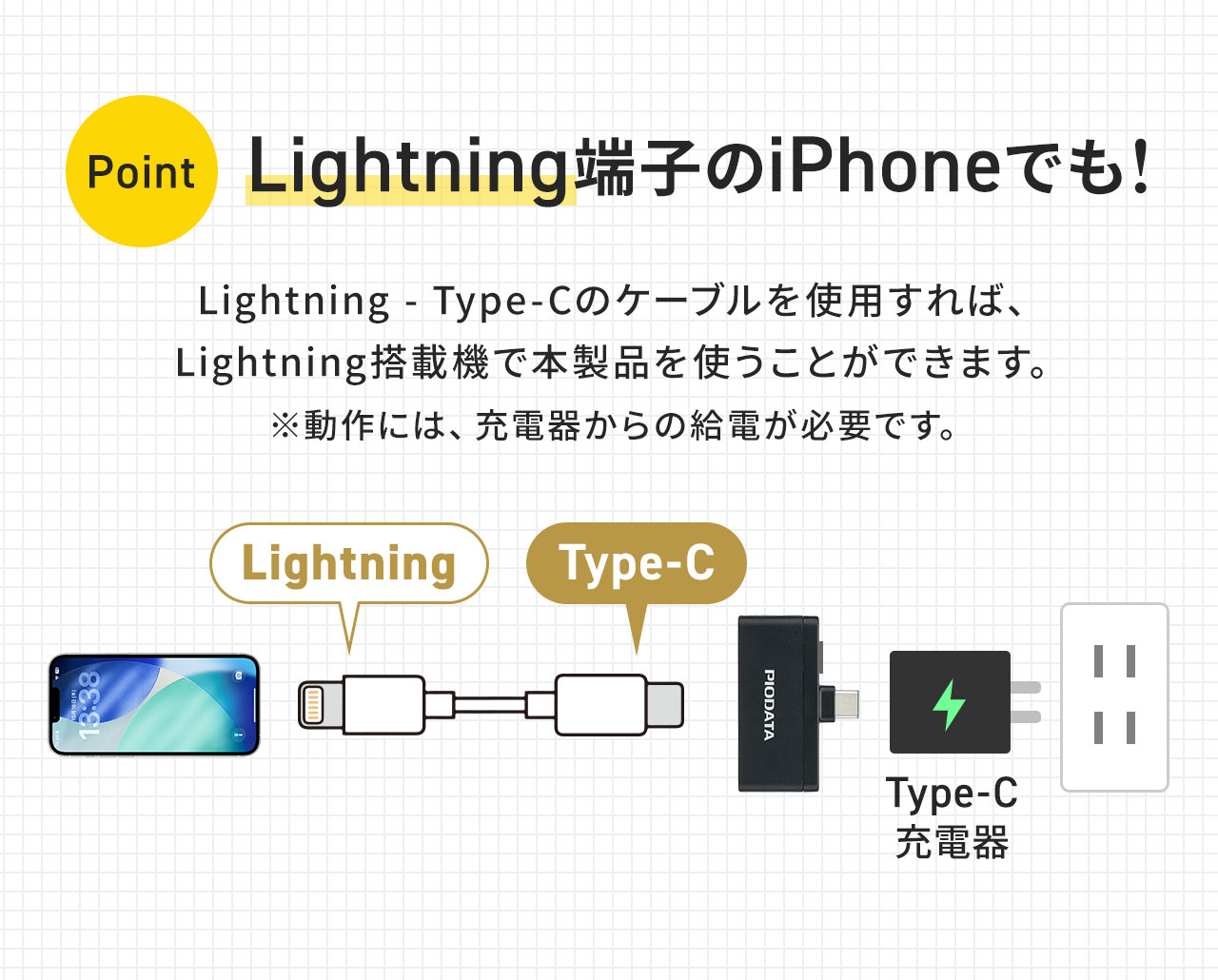 Lightning-Type-Cのケーブルを使用すれば、Lightning搭載機で本製品を使うことができます。※動作には、充電器からの給電が必要です。