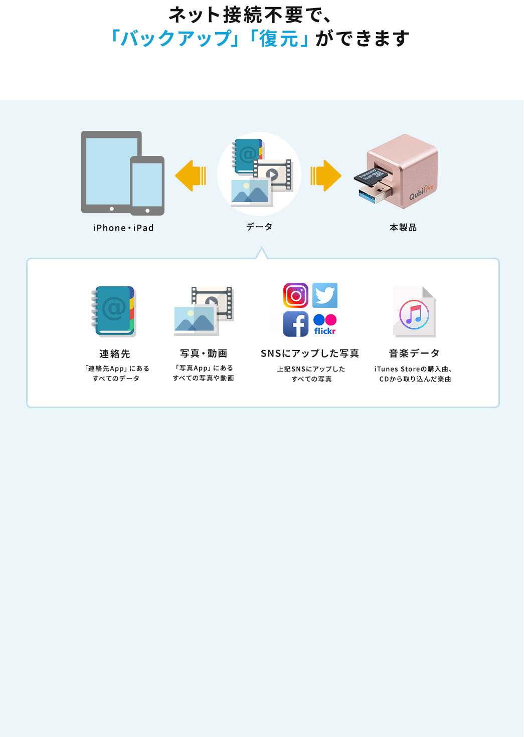 ネット接続不要で、「バックアップ」「復元」ができます