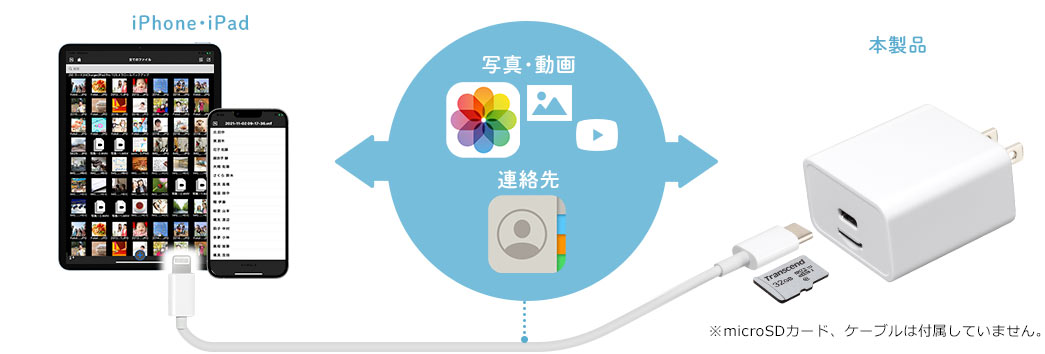 　※microSDカード、ケーブルは付属していません。