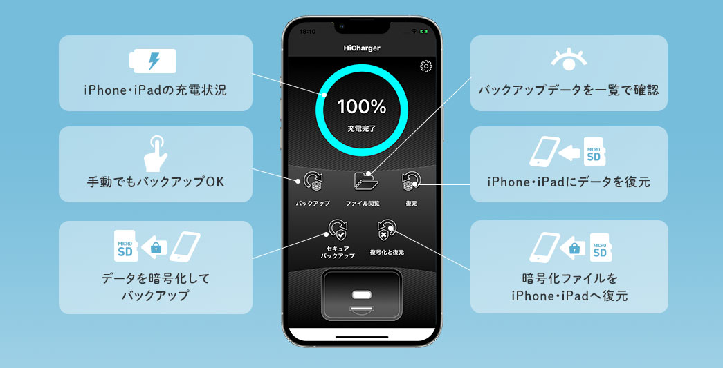 iPhone・iPadの充電状況　手動でもバックアップOK　バックアップデータを一覧で確認　データを暗号化してバックアップ　iPhone・iPadにデータを復元　暗号化ファイルをiPhoneへ復元