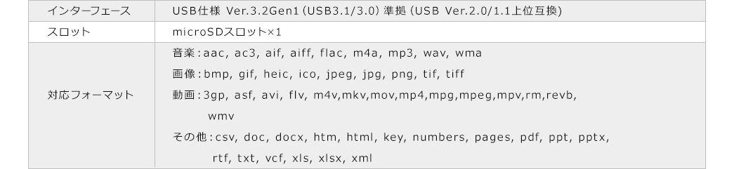 EZ4-ADRIP012Wの製品仕様