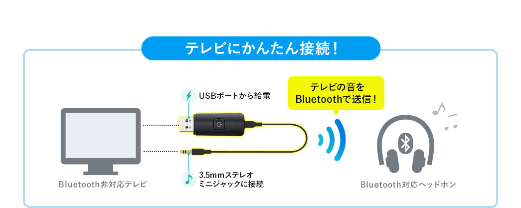 テレビにかんたん接続