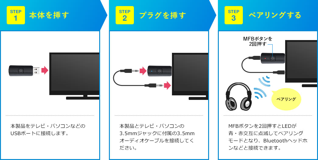 本体を挿す プラグを挿す ペアリングする