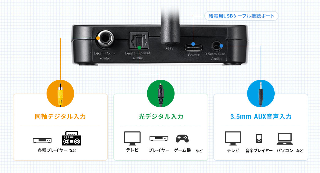 給電用USBケーブル接続ポート