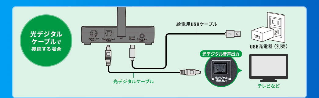 光デジタルケーブルで接続する場合