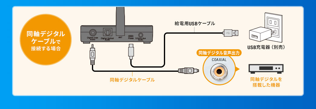 同軸デジタルケーブルで接続する場合