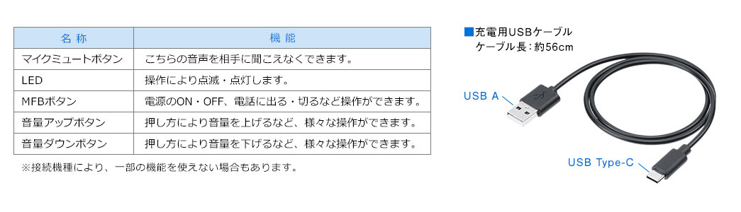 名称 機能