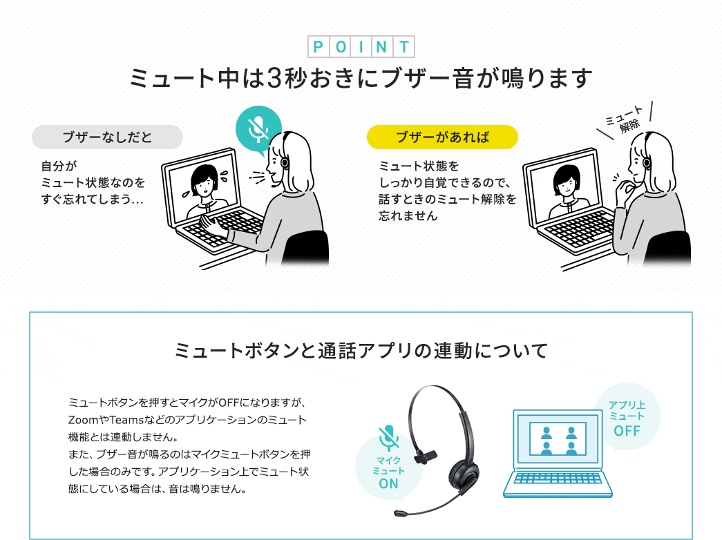 ミュート中は3秒おきにブザー音が鳴ります