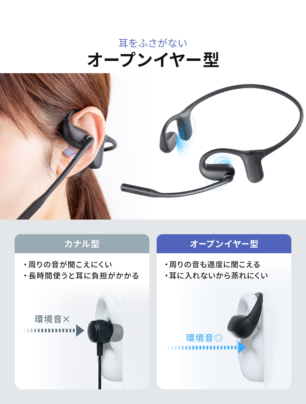 耳をふさがないオープンイヤー型。周囲の音を適度に聞き取りやすく、耳に入れない設計で蒸れにくく快適に使用できます。