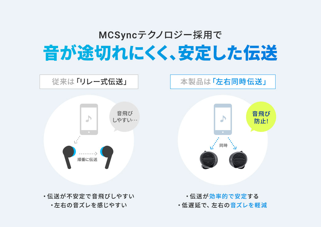 音が途切れにくく、安定した伝送