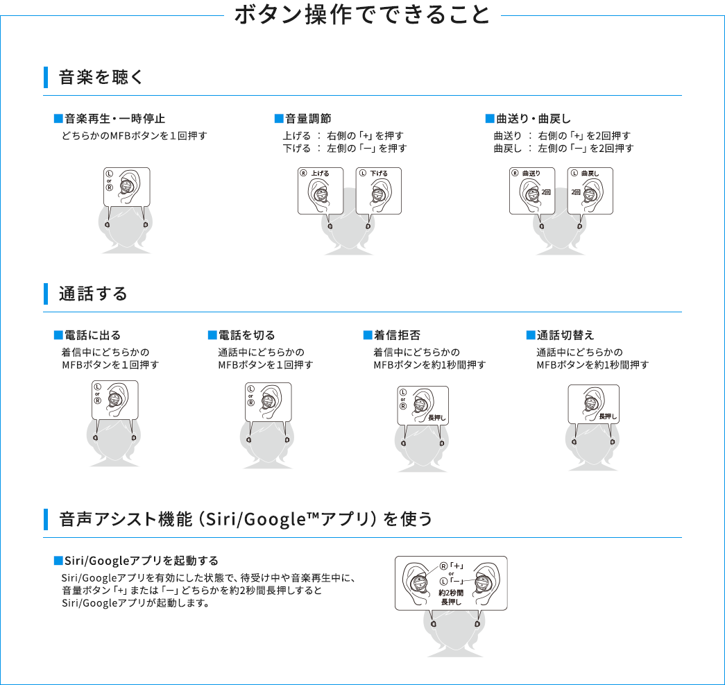 ボタン操作でできること