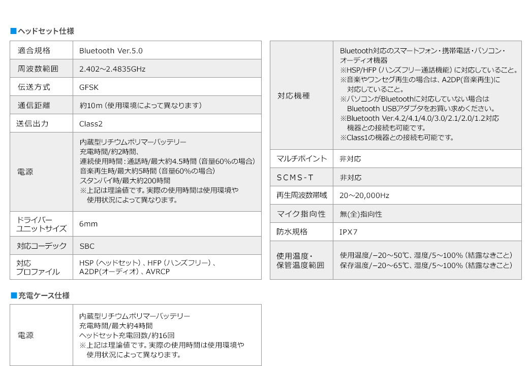 ヘッドセット仕様