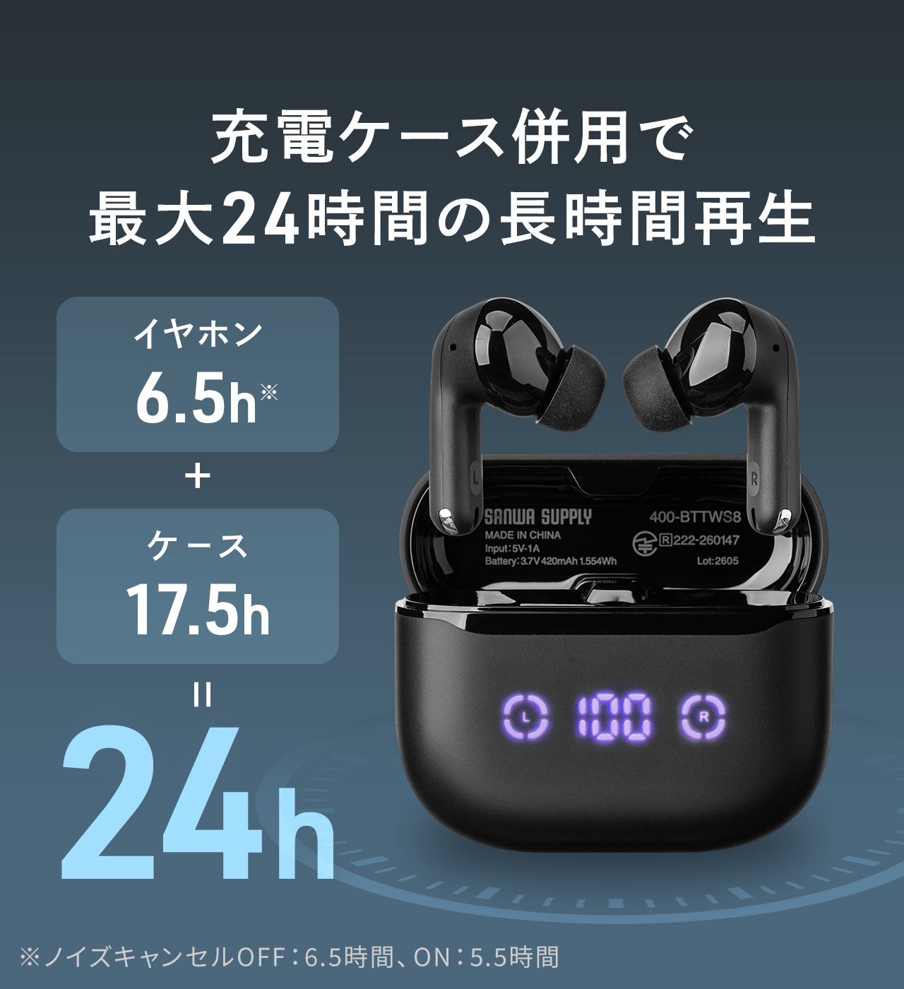 イヤホンは6.5時間、ケースは17.5時間連続使用が可能なため充電ケース併用で最大24時間の長時間再生が可能です。※ノイズキャンセルOFF：6.5時間、ON：5.5時間