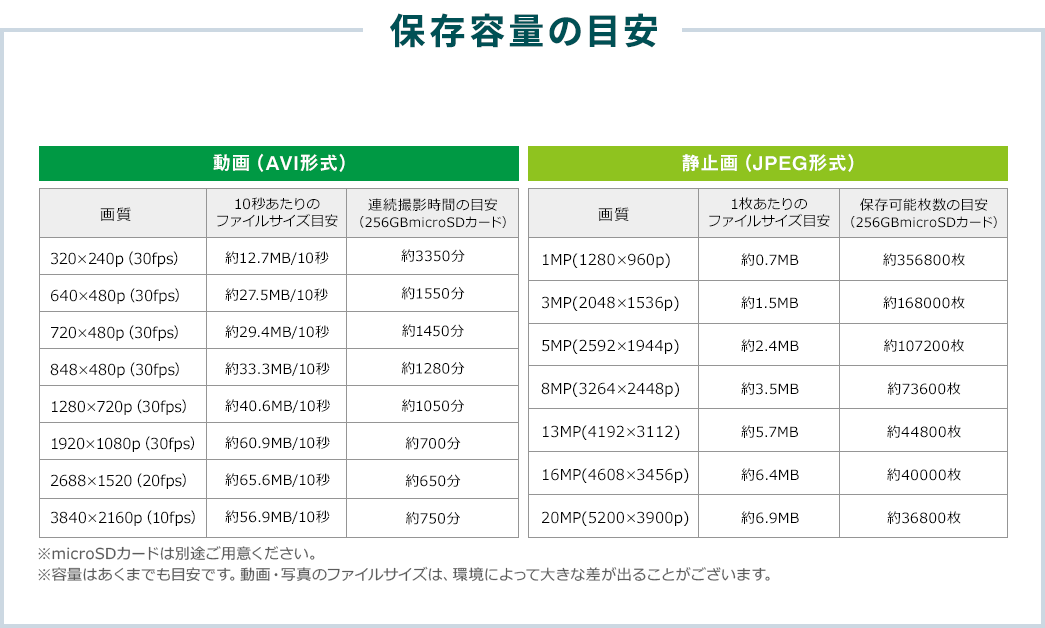 保存容量の目安