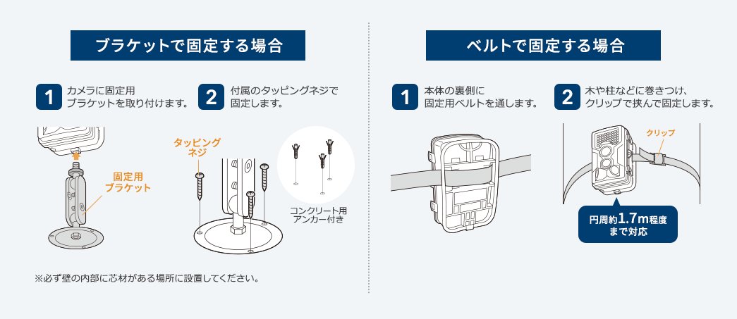 ブラケットで固定する場合 ベルトで固定する場合