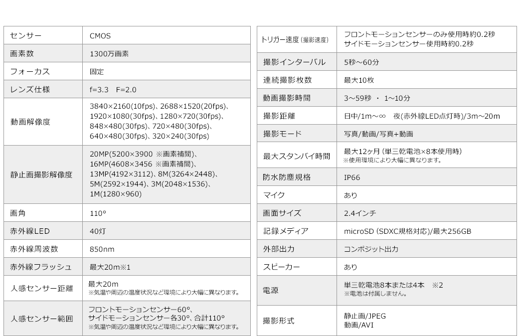 センサー 画素数 フォーカス