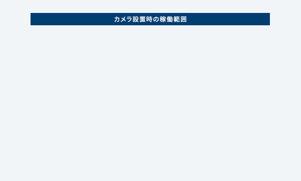 カメラ設置時の可動範囲