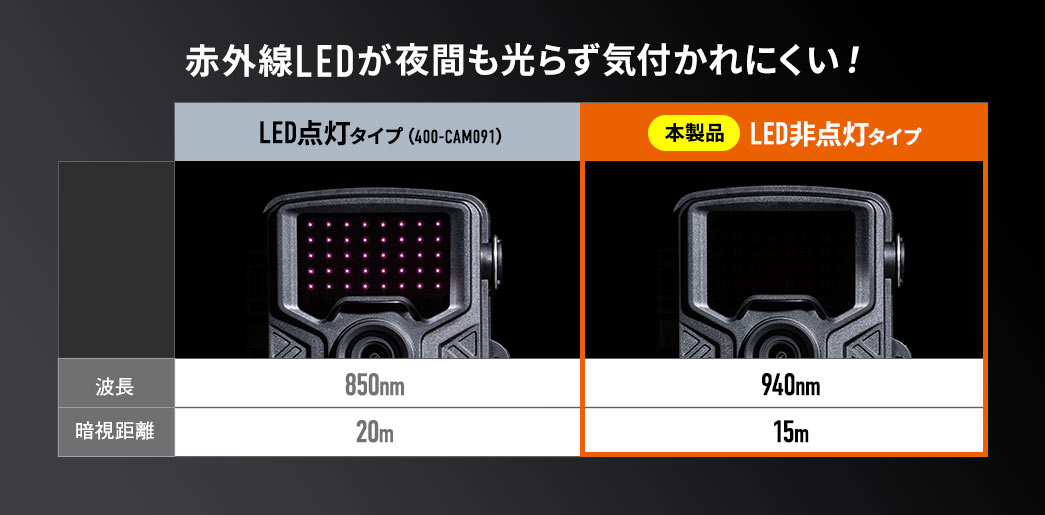 赤外線LEDが夜間も光らず気付かれにくい！