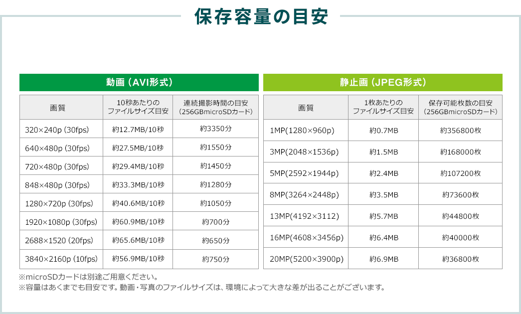 保存容量の目安