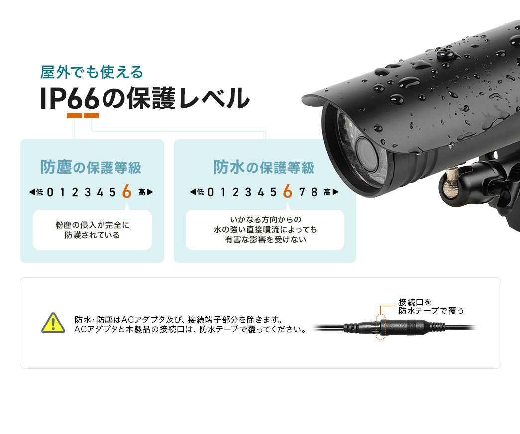 屋外でも使えるIP66の保護レベル