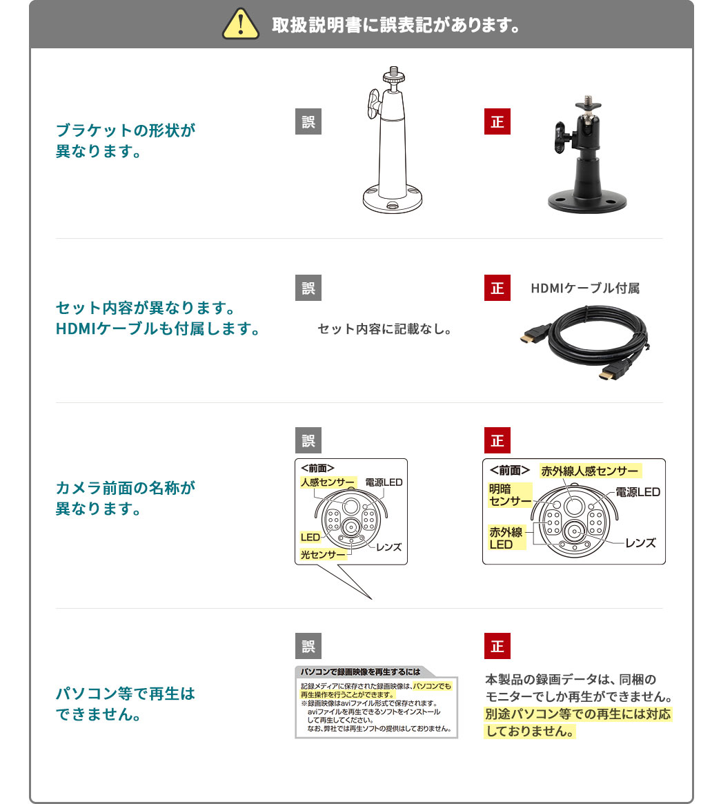 取扱説明書に誤表記があります。