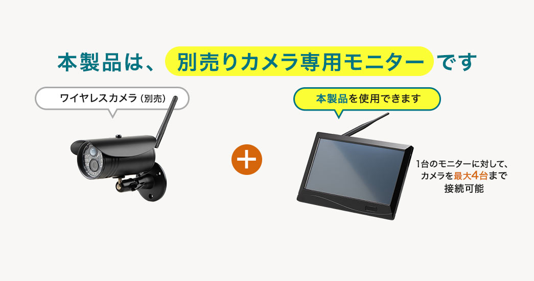 本製品は、 追加専用カメラです