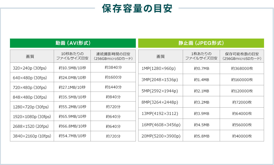 保存容量の目安